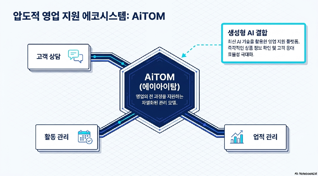 업로드된 이미지